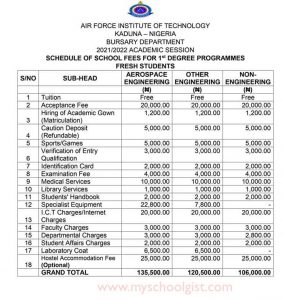 AFIT School Fees Degree Fresh Students