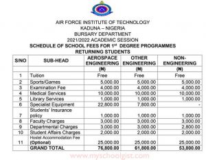 AFIT School Fees Degree Returning Students