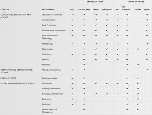 Bowen University Postgraduate Study Modes 1536x1161 1