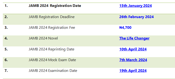 Schedule for Jamb 2024