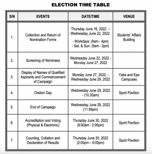 YABATECH Students Union Election